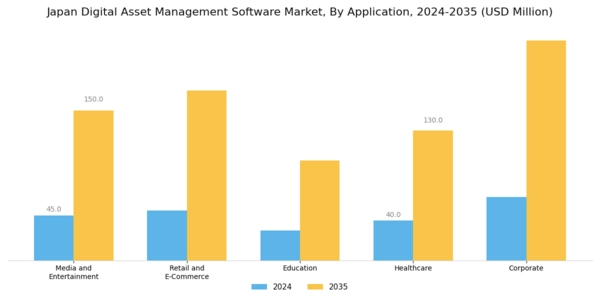 Japan Digital Asset Management Software Market Segment Image 1
