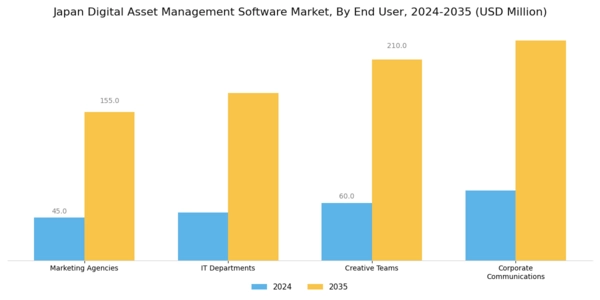 Japan Digital Asset Management Software Market Segment Image 3