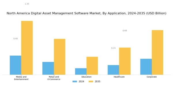 North America Digital Asset Management Software Market Segment Image 1