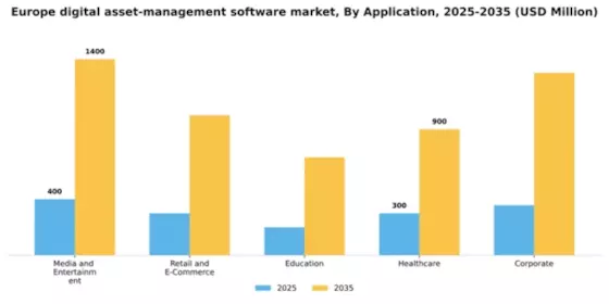 Europe Digital Asset Management Software Market Segment Image 0