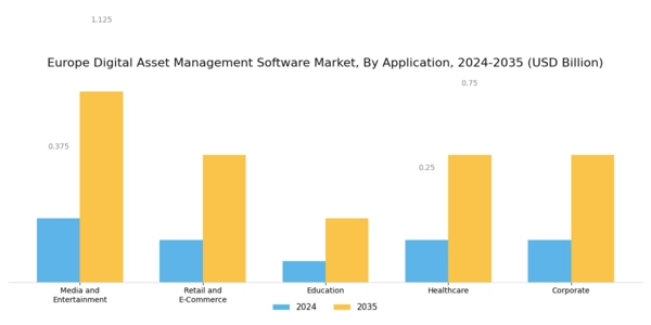 Europe Digital Asset Management Software Market Segment Image 1