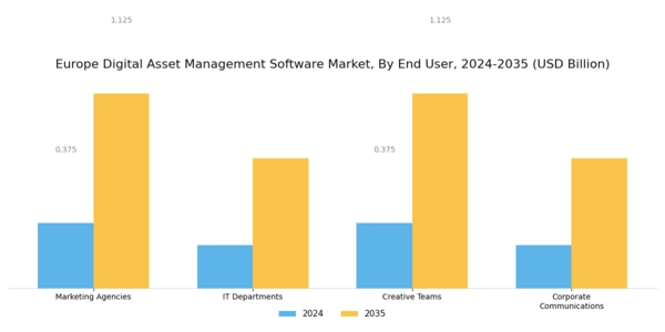 Europe Digital Asset Management Software Market Segment Image 3