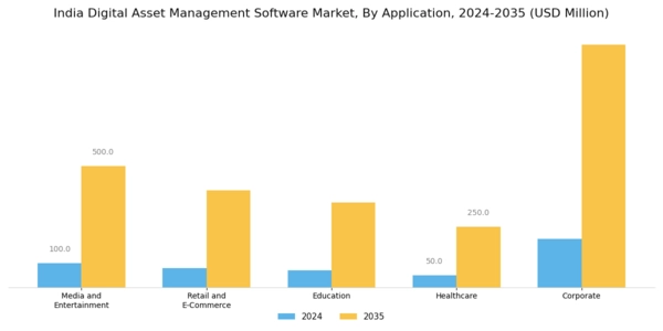 India Digital Asset Management Software Market Segment Image 1