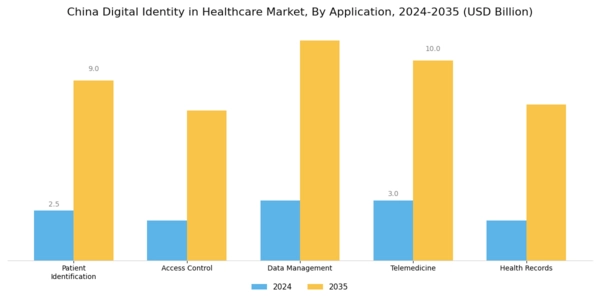 China Digital Identity In Healthcare Market Segment Image 0