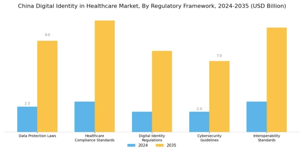 China Digital Identity In Healthcare Market Segment Image 3