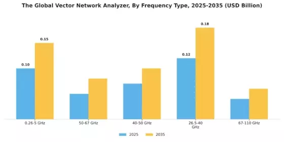 Vector Network Analyzer Market Segment Image 0