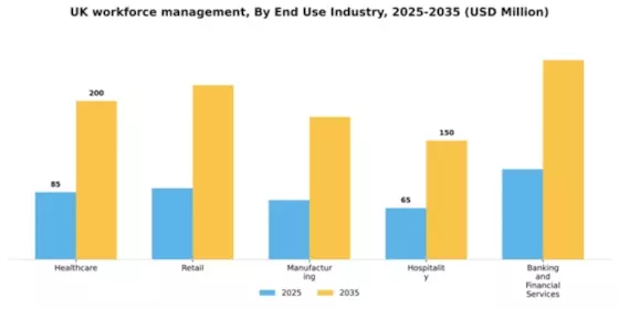 UK Workforce Management Market Segment Image 1