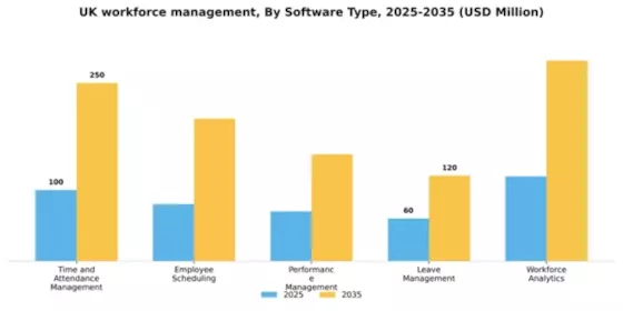 UK Workforce Management Market Segment Image 3