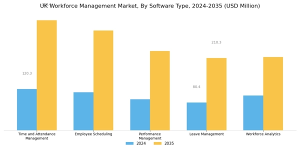 UK Workforce Management Market Segment Image 0