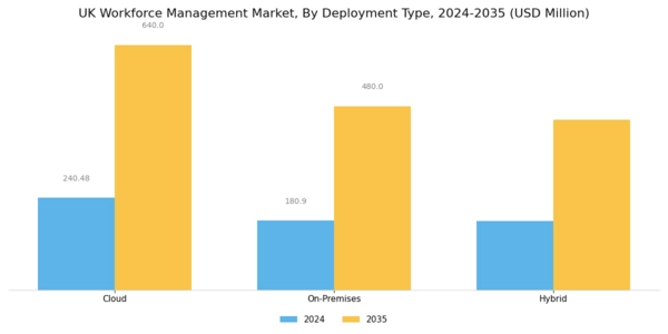 UK Workforce Management Market Segment Image 1