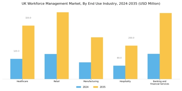 UK Workforce Management Market Segment Image 3