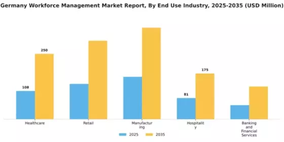 Germany Workforce Management Market Segment Image 1