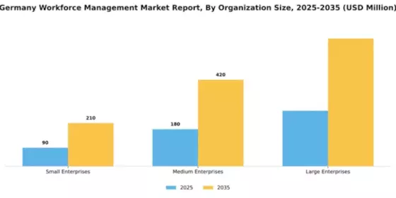 Germany Workforce Management Market Segment Image 2