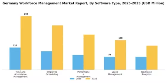 Germany Workforce Management Market Segment Image 3