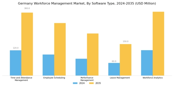 Germany Workforce Management Market Segment Image 0
