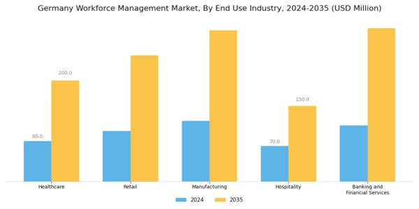 Germany Workforce Management Market Segment Image 3
