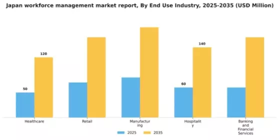 Japan Workforce Management Market Segment Image 1