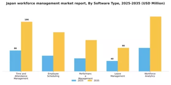 Japan Workforce Management Market Segment Image 3