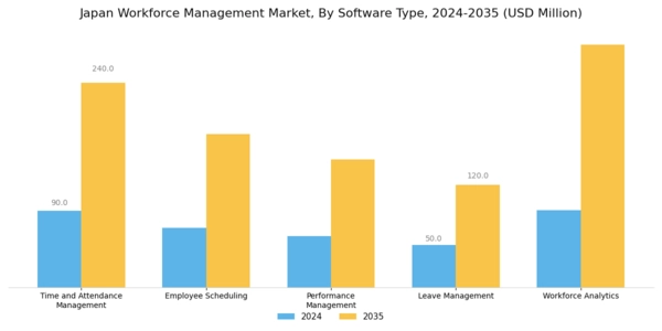 Japan Workforce Management Market Segment Image 0