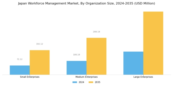 Japan Workforce Management Market Segment Image 2