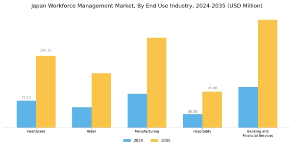 Japan Workforce Management Market Segment Image 3