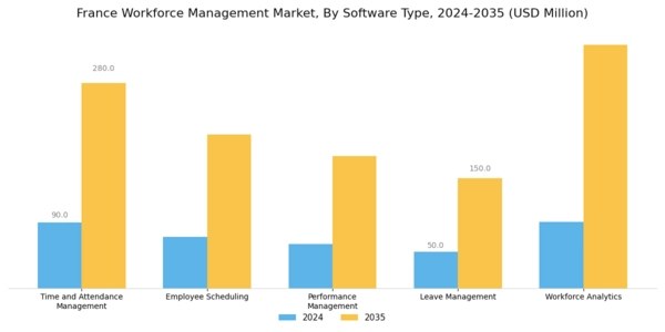 France Workforce Management Market Segment Image 0