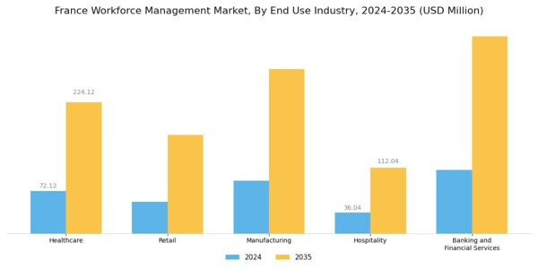 France Workforce Management Market Segment Image 3