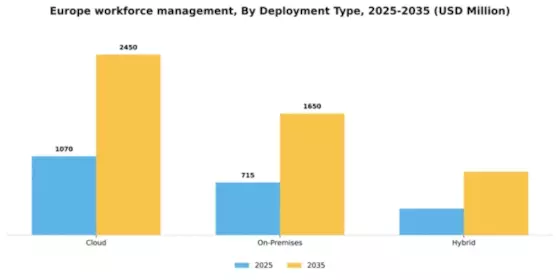 Europe Workforce Management Market Segment Image 0