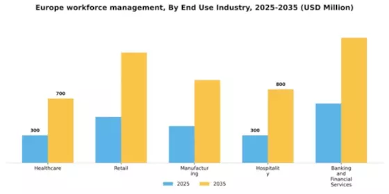 Europe Workforce Management Market Segment Image 1