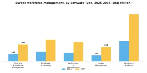 Europe Workforce Management Market Segment Image 3