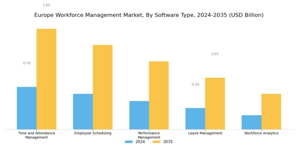 Europe Workforce Management Market Segment Image 0