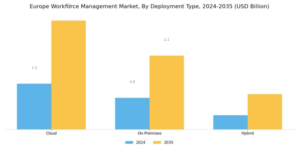 Europe Workforce Management Market Segment Image 1