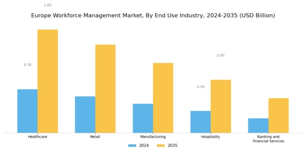 Europe Workforce Management Market Segment Image 3