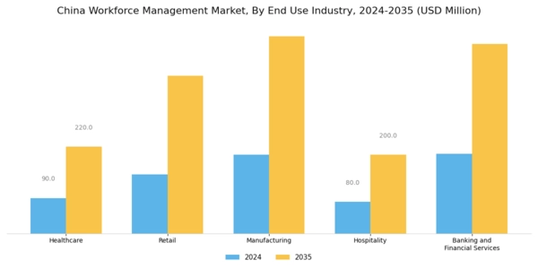 China Workforce Management Market Segment Image 3