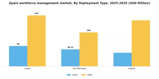 Spain Workforce Management Market Segment Image 0