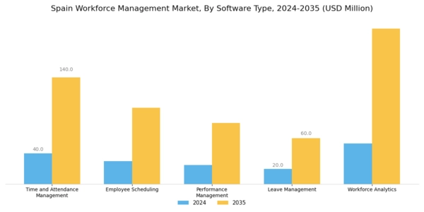 Spain Workforce Management Market Segment Image 0