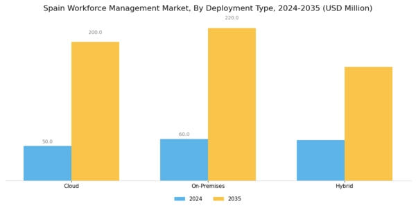 Spain Workforce Management Market Segment Image 1