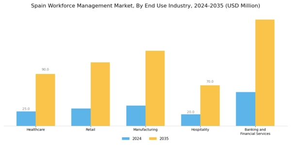 Spain Workforce Management Market Segment Image 3