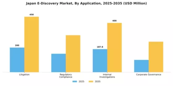 Japan E Discovery Market Segment Image 0
