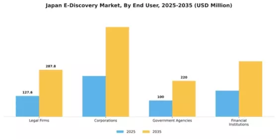 Japan E Discovery Market Segment Image 2