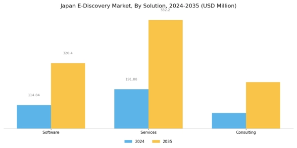 Japan E Discovery Market Segment Image 1