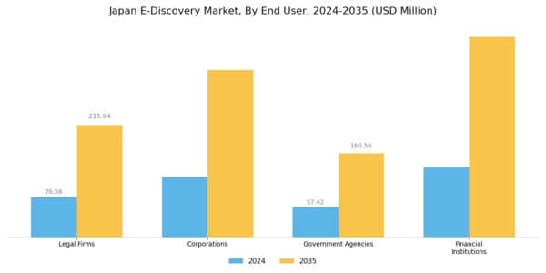 Japan E Discovery Market Segment Image 2