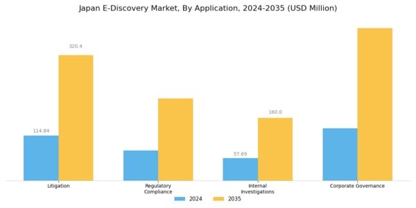 Japan E Discovery Market Segment Image 3