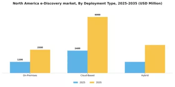 North America E Discovery Market Segment Image 1