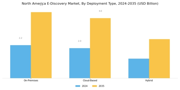 North America E Discovery Market Segment Image 0