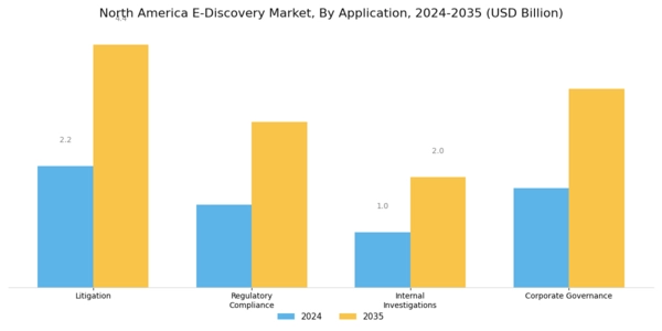 North America E Discovery Market Segment Image 3