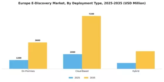 Europe E Discovery Market Segment Image 1