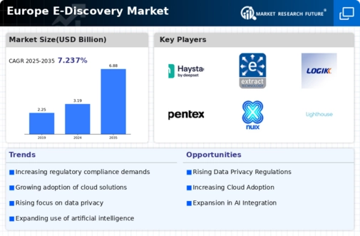 Europe E Discovery Market Infographic