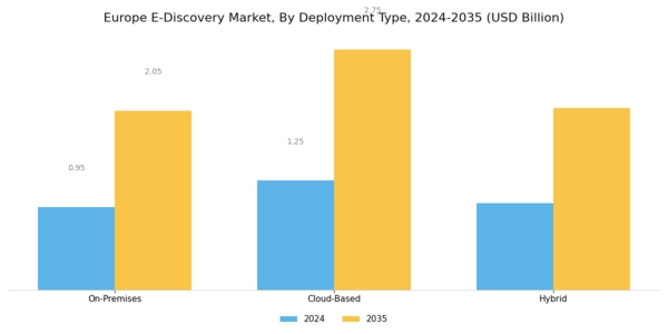 Europe E Discovery Market Segment Image 0