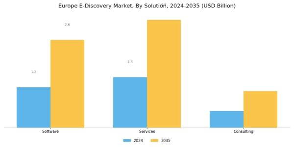 Europe E Discovery Market Segment Image 1